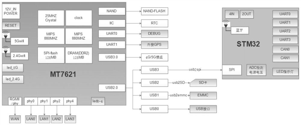 Vehicle-mounted router internet-of-things data uploading method and device, equipment and storage medium