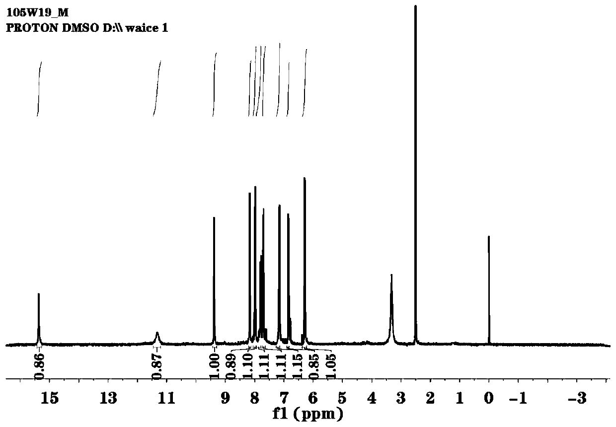 Fluorescent probe for rapidly identifying 2, 4, 6-trinitrophenol and preparation method thereof