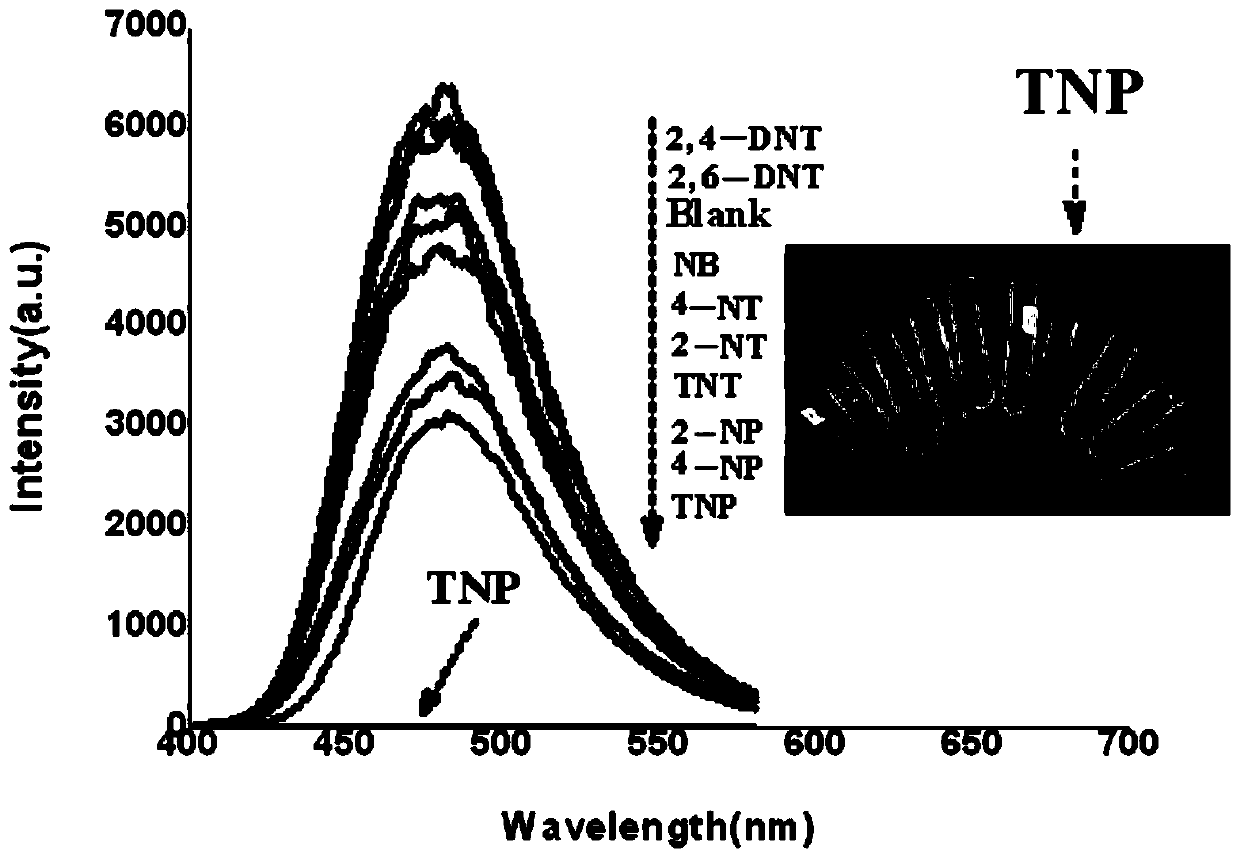 Fluorescent probe for rapidly identifying 2, 4, 6-trinitrophenol and preparation method thereof