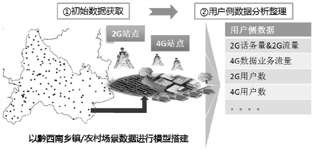 Broadband access planning method and device