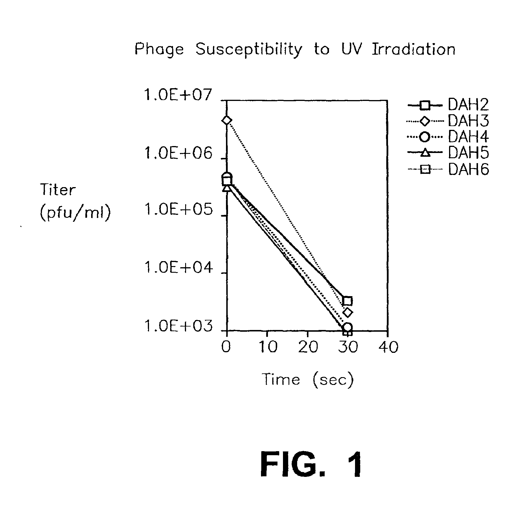 Transducing Phages