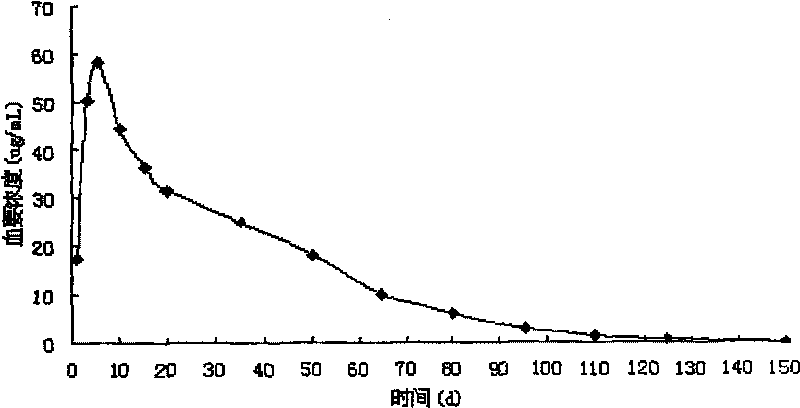 Closantel or its sodium salt long-acting sustained-release injection and preparation thereof