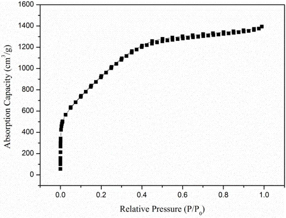 Preparation method and application of porous graphite