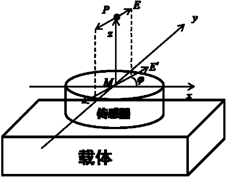 Polarization azimuth angle determination method based on six-channel photoelectric sensor