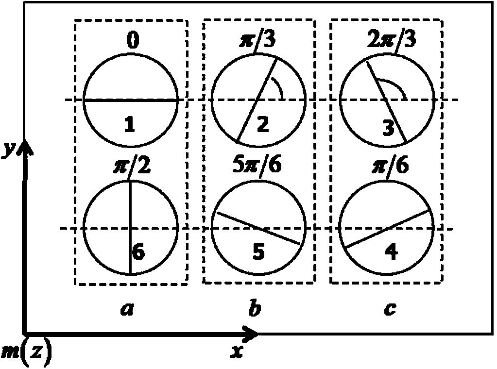Polarization azimuth angle determination method based on six-channel photoelectric sensor