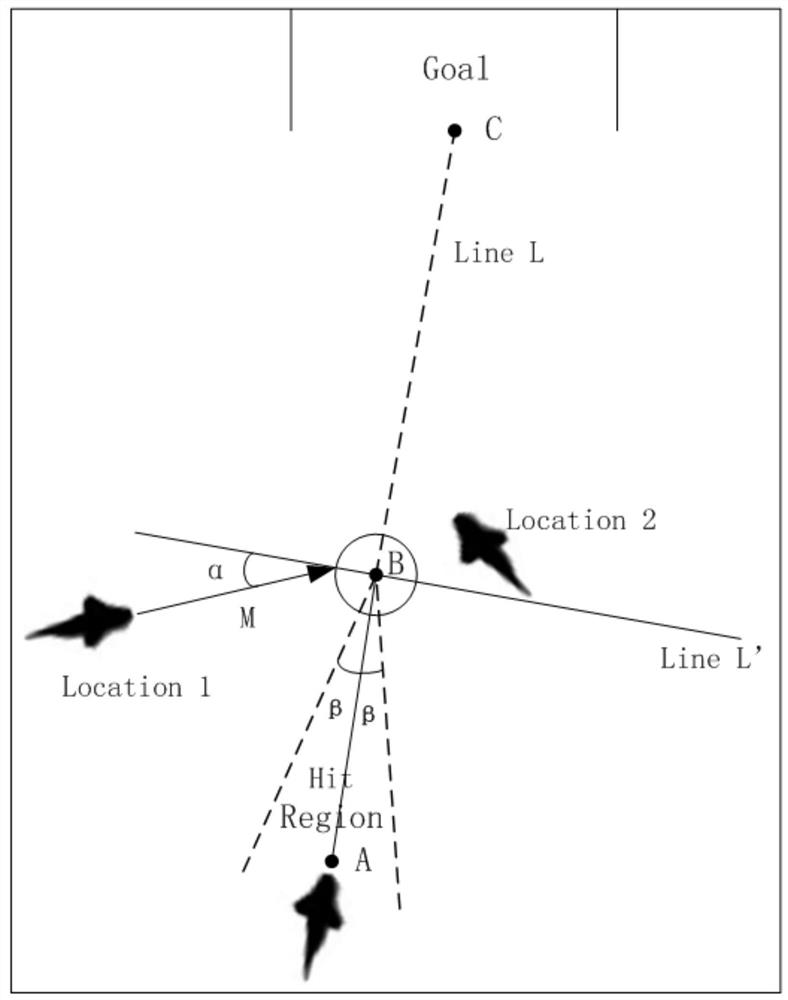 A method for controlling the motion trajectory of robotic fish group for floating object transportation