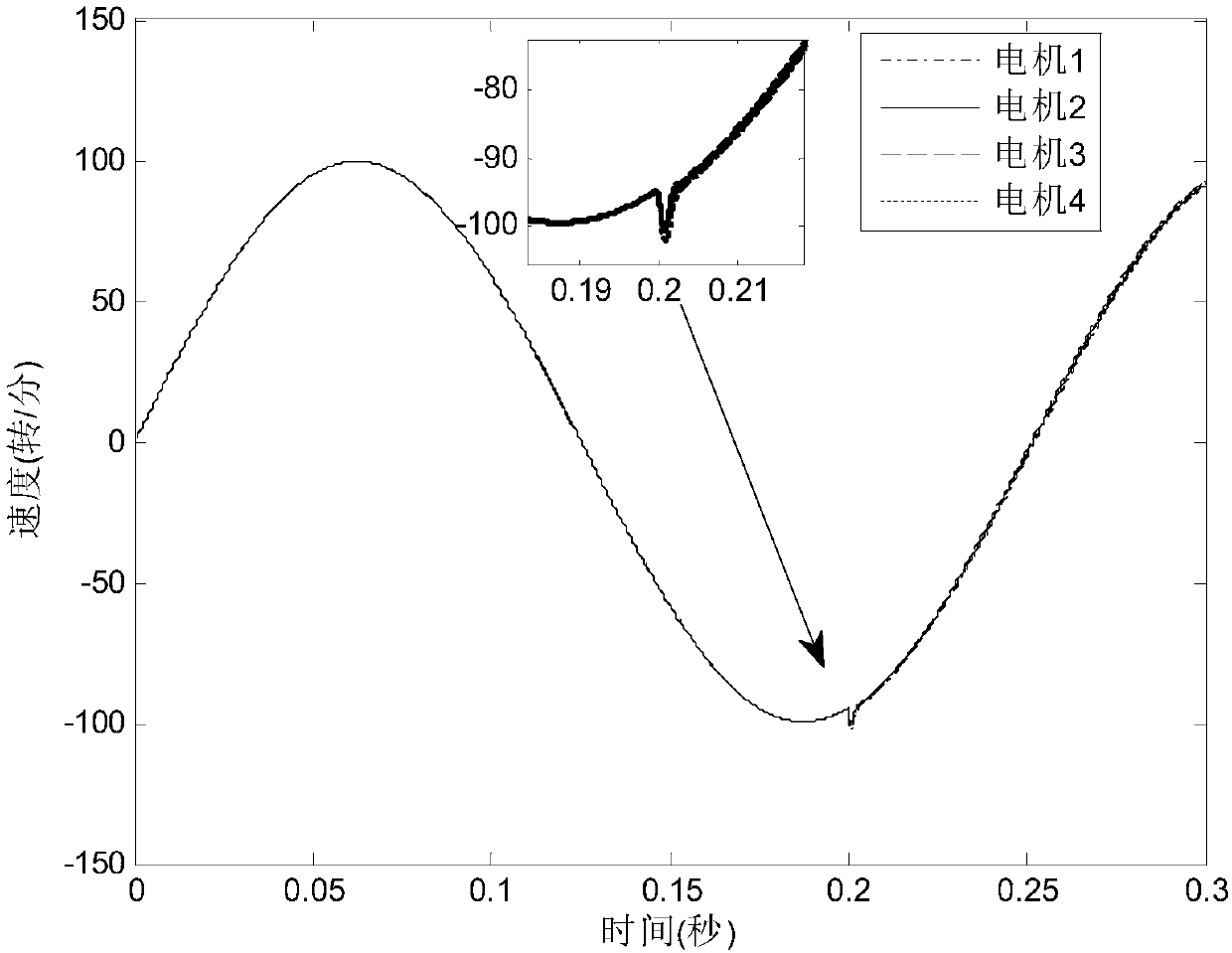 A Speed ​​Tracking and Synchronization Control Method of Adjacent Coupled Multi-motors Based on Fuzzy Active Disturbance Rejection and Adaptive Sliding Mode