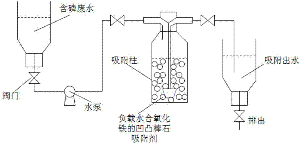 Method for deep adsorption dephosphorization through ferric oxide hydrate-carrying attapulgite