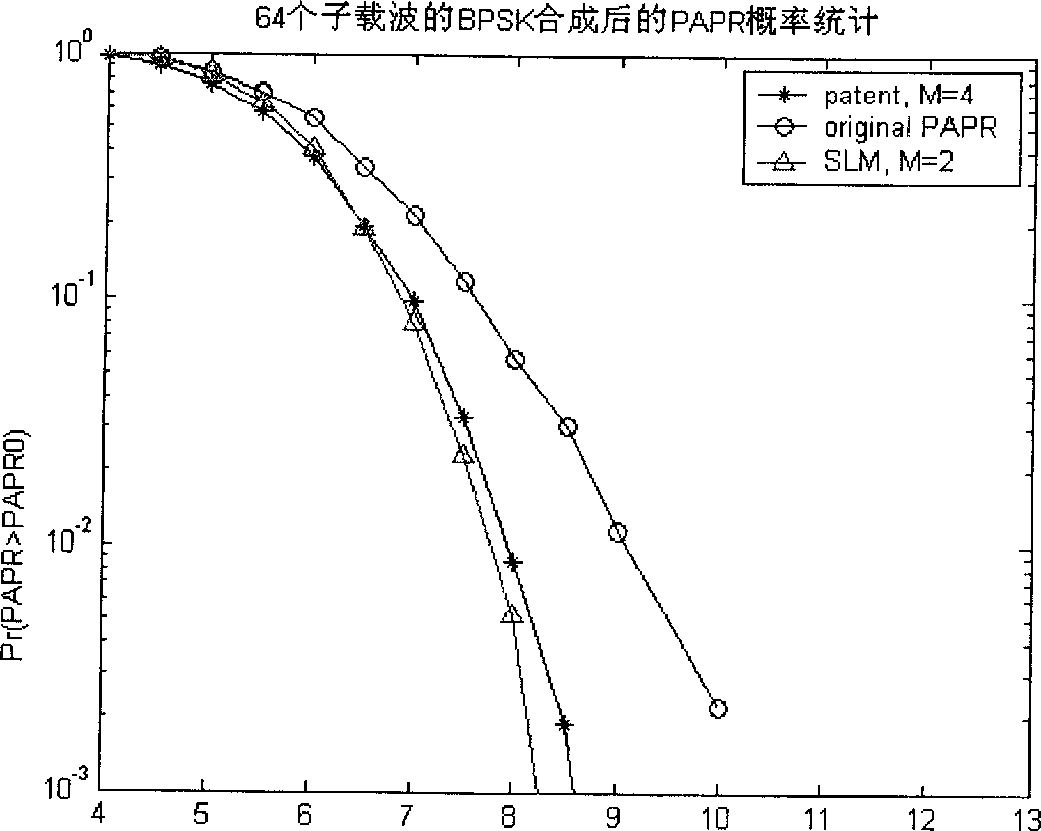 Method for reducing peak balance ratio of multi-carrier modulation system