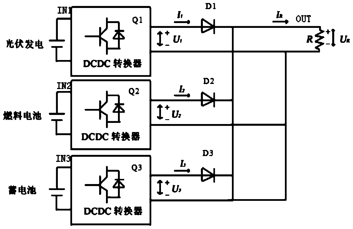 Energy router based on direct-current micro-grid inverter and load distribution control method of energy router