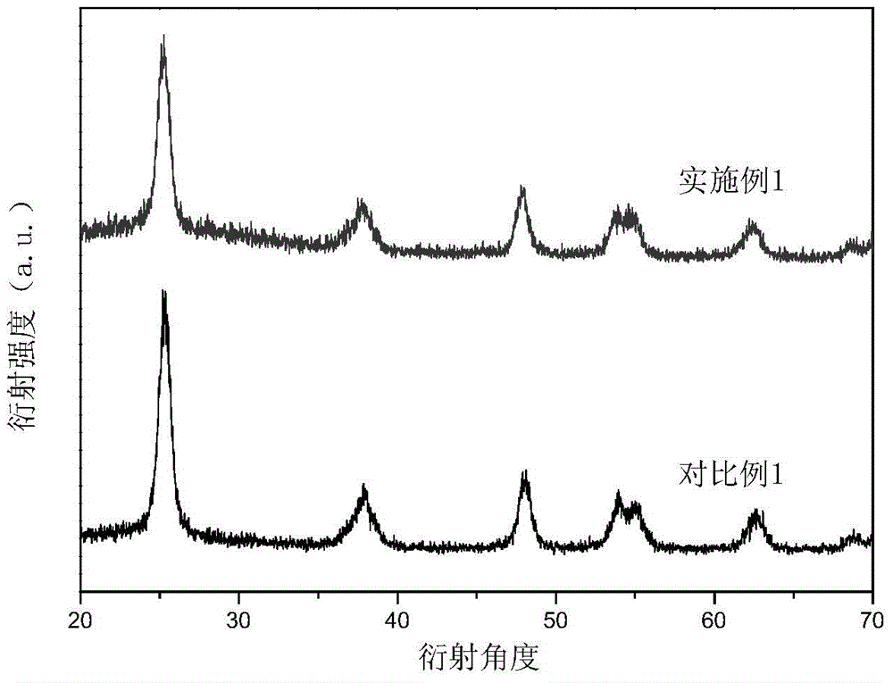 Titanic oxide negative electrode material used as sodium-ion battery and preparation method of thereof