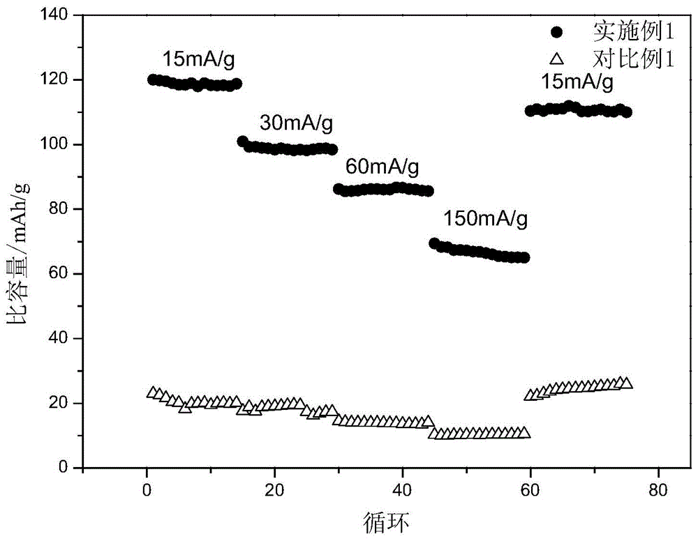 Titanic oxide negative electrode material used as sodium-ion battery and preparation method of thereof