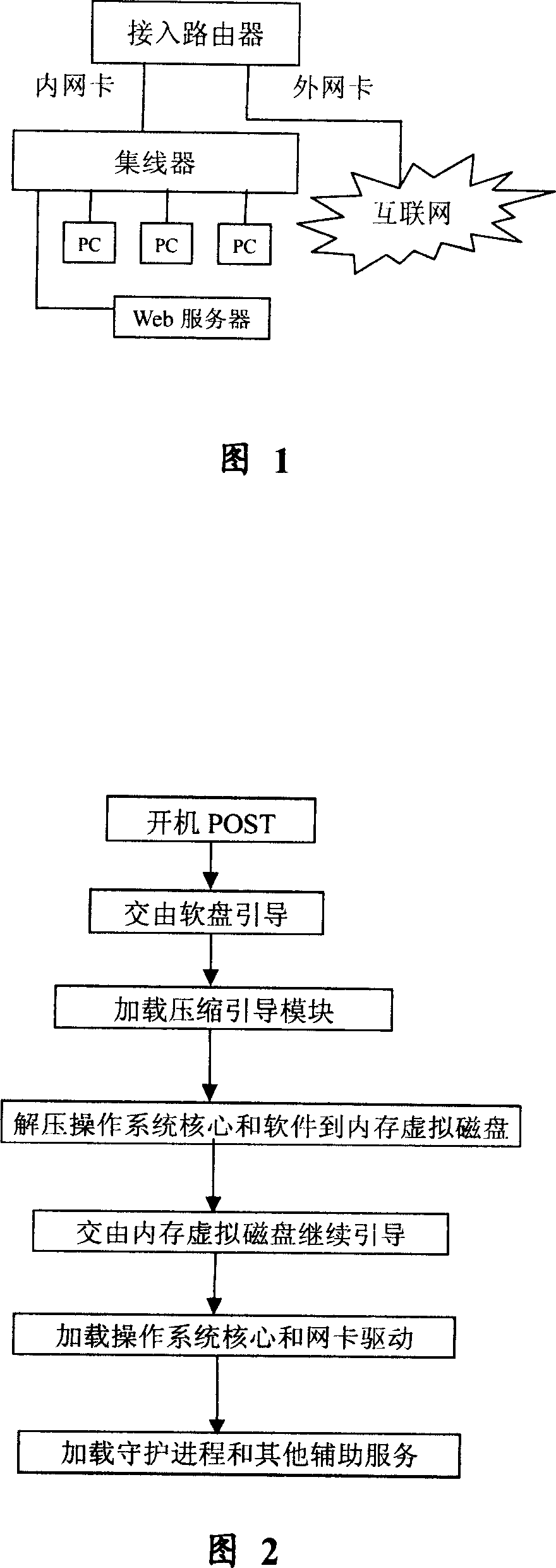 Accessing route device install configuring method based on personal computer hardware equipment