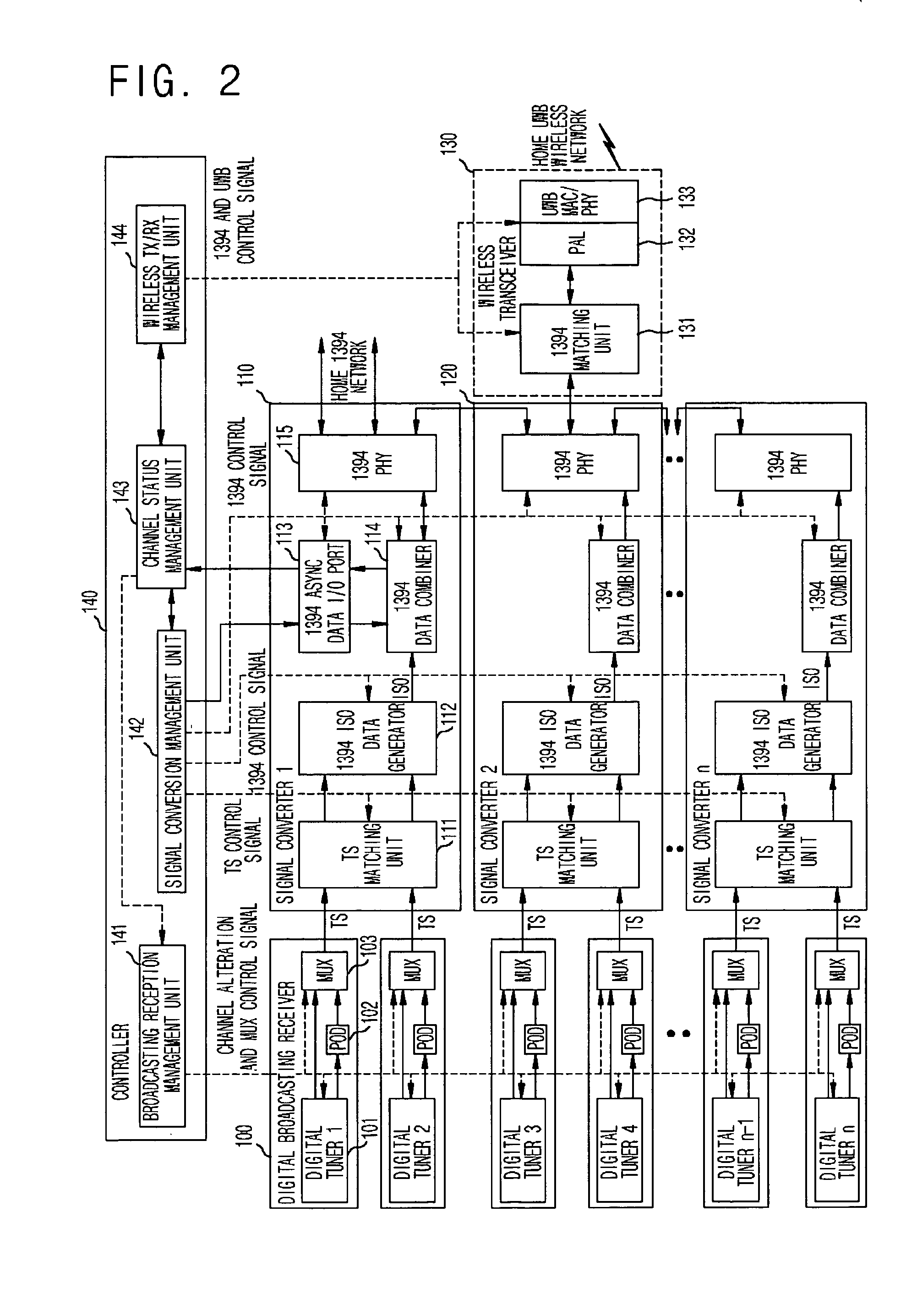 Wired/wireless broadcasting distribution apparatus having a home broadcasting distribution function and broadcasting channel formation/termination method using the same