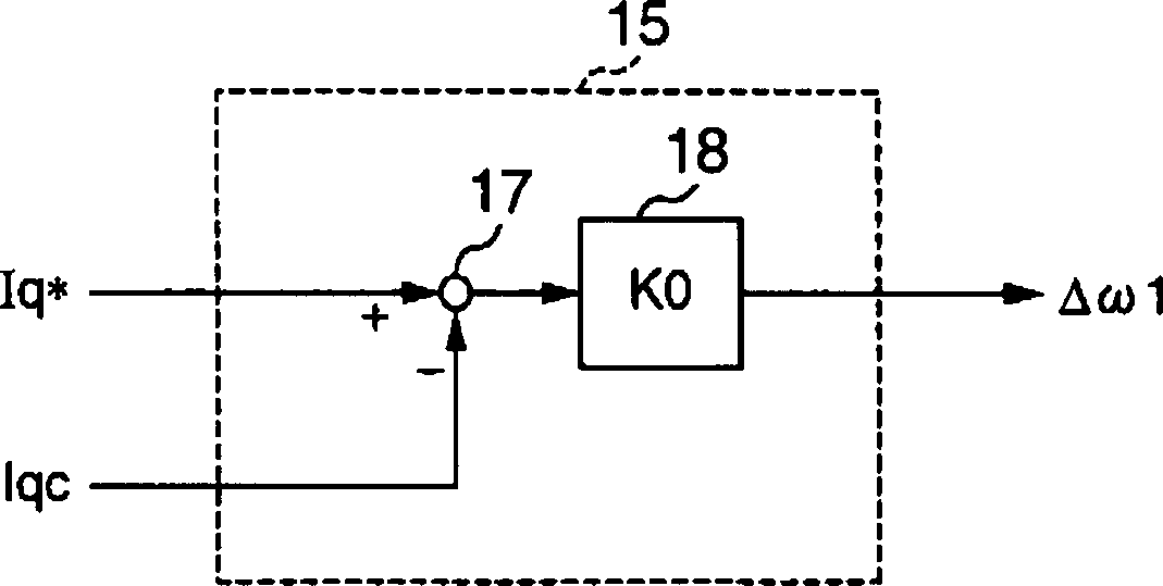 Speed controller for synchronous machine