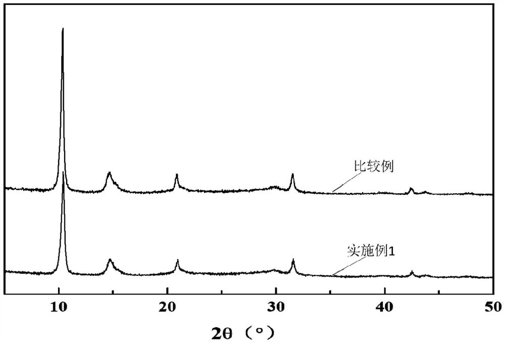 A kind of honeycomb ceramic-based aluminum-fumaric acid MOF adsorbent and its in-situ synthesis method