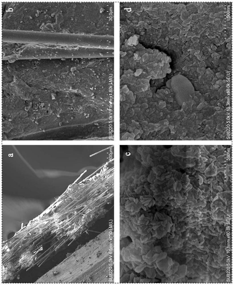 A kind of honeycomb ceramic-based aluminum-fumaric acid MOF adsorbent and its in-situ synthesis method