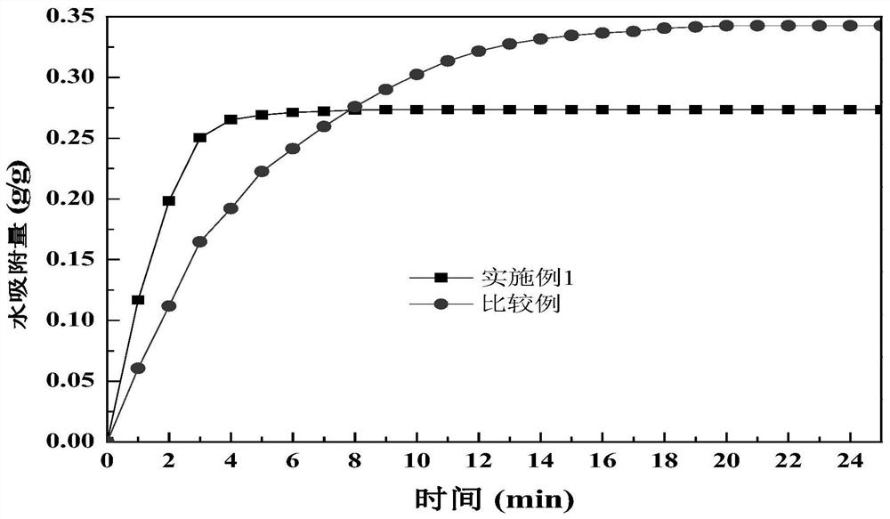 A kind of honeycomb ceramic-based aluminum-fumaric acid MOF adsorbent and its in-situ synthesis method