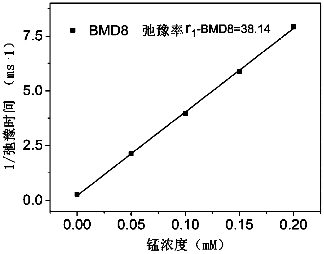 A nanomaterial for tumor diagnosis and treatment based on manganese and dopamine, its preparation method and application