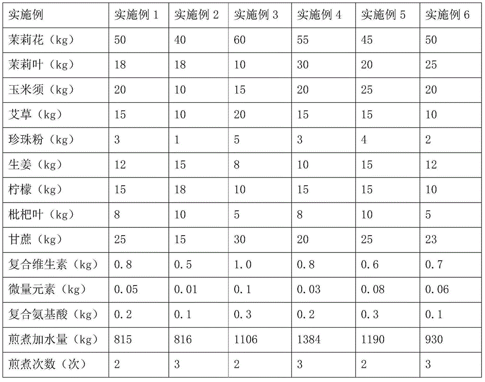 Jasminum sambac flower tea and preparation method thereof