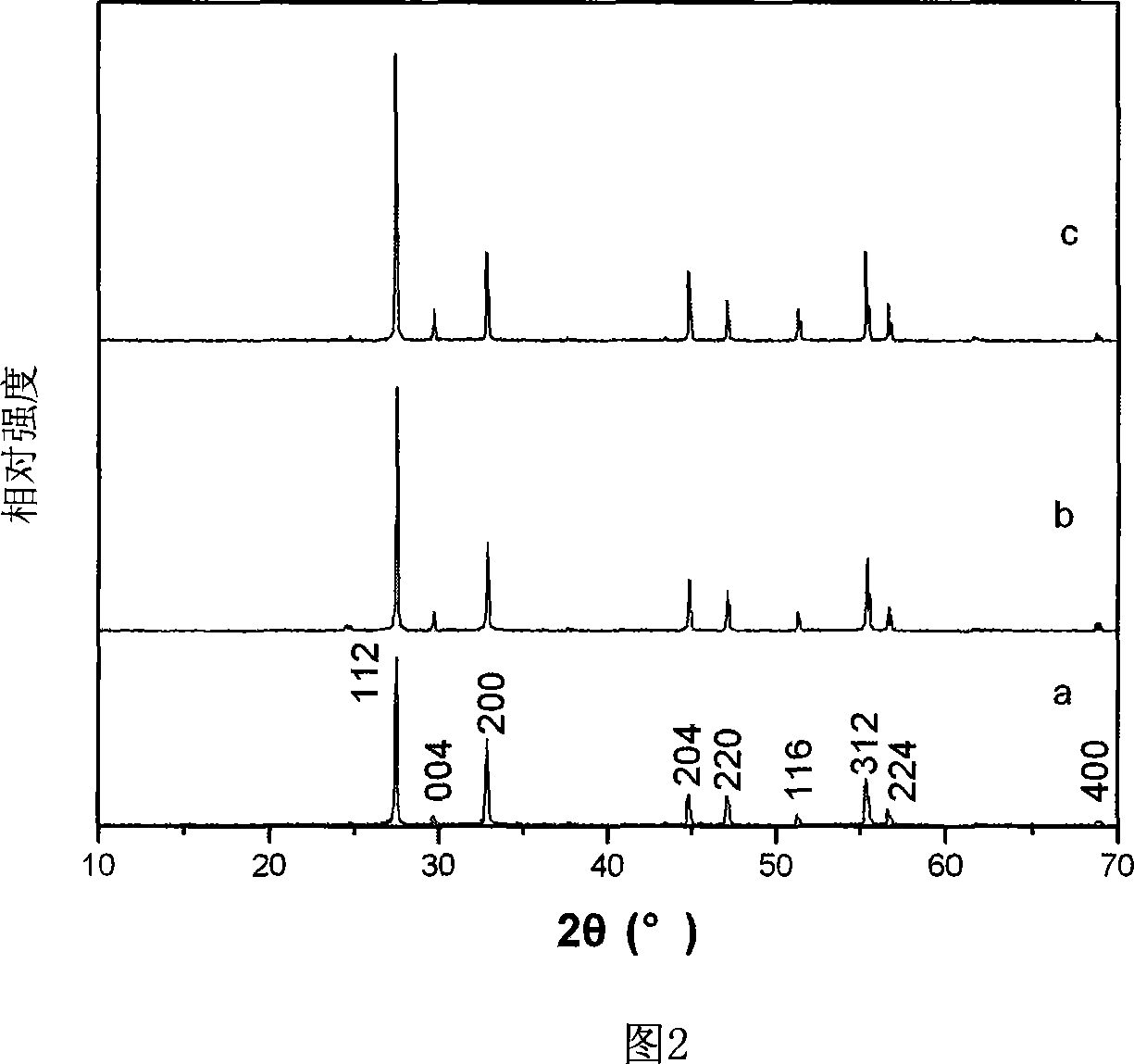 Method for preparing Nano material of lead tungstate