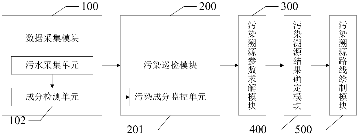 Amphibious pipeline tracing equipment and method thereof