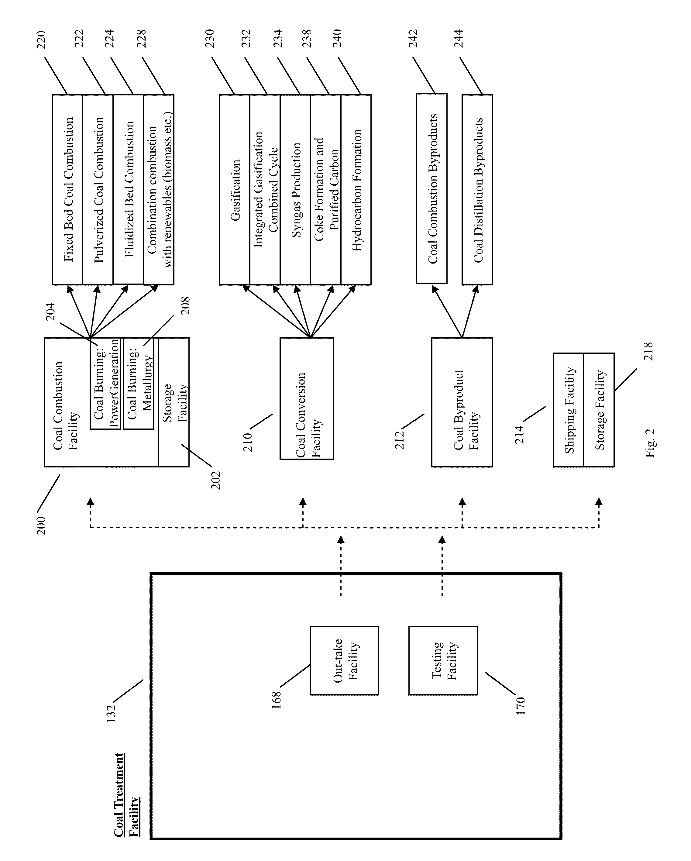 Methods and systems for processing solid fuel