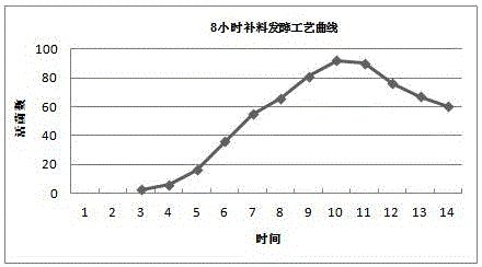 Preparation method of pig pasteurella multocida antigen and application