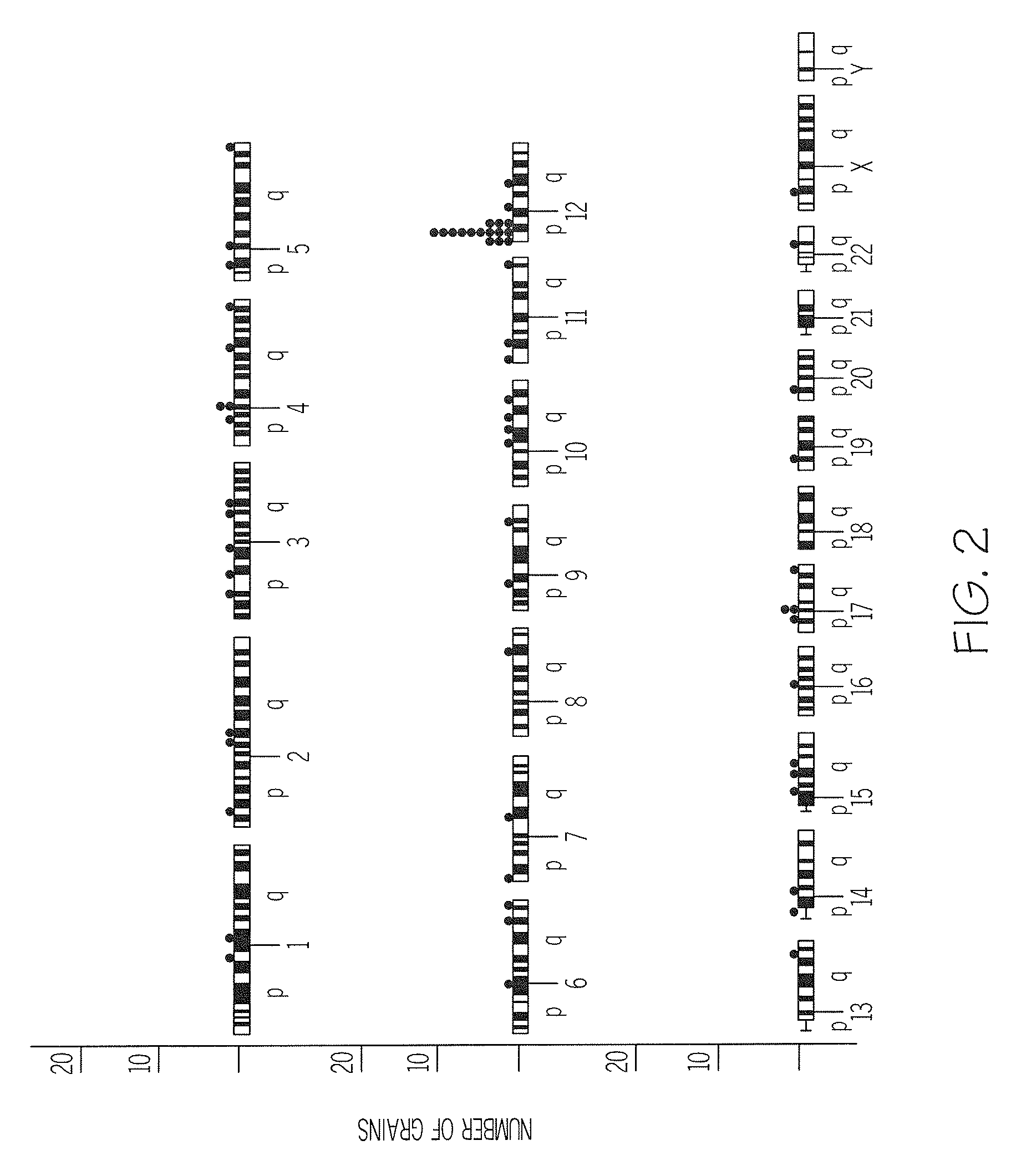 DNA encoding Von Willebrand Factor (VWF) and methods and cells for producing VFW, and VFW produced by the DNA, methods and cells