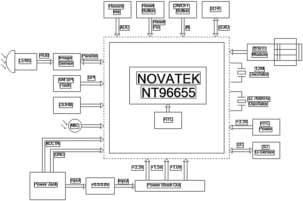 Vehicle-mounted near-infrared night vision device and operation method thereof