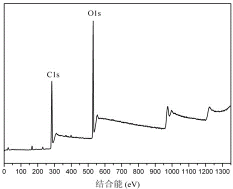 Method for purifying oxidized graphene