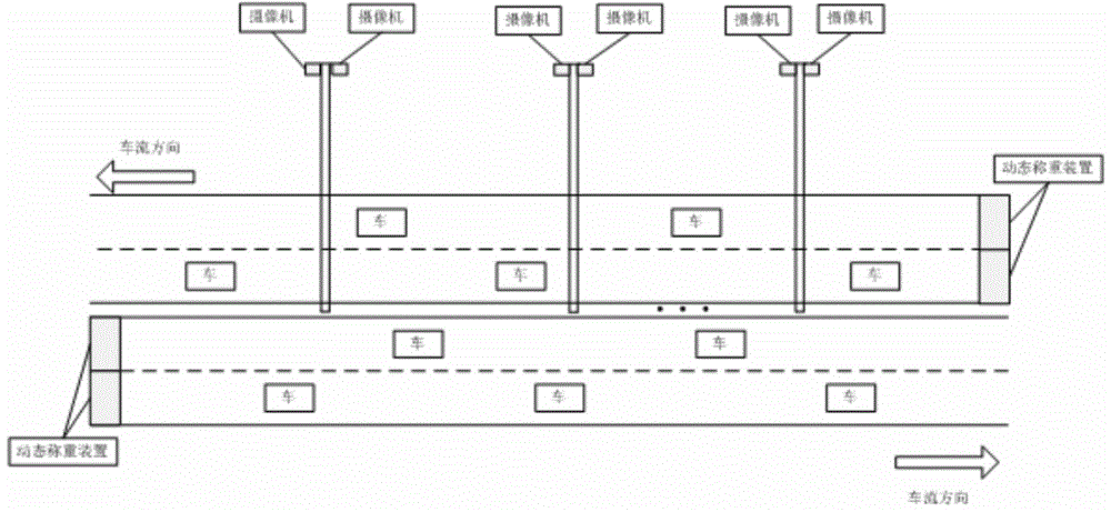 A detection method for dynamic load distribution of vehicles on long-span bridges