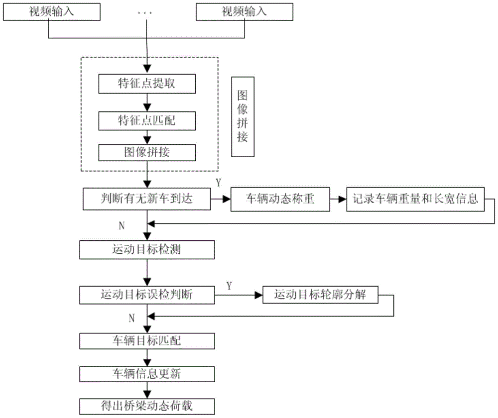 A detection method for dynamic load distribution of vehicles on long-span bridges