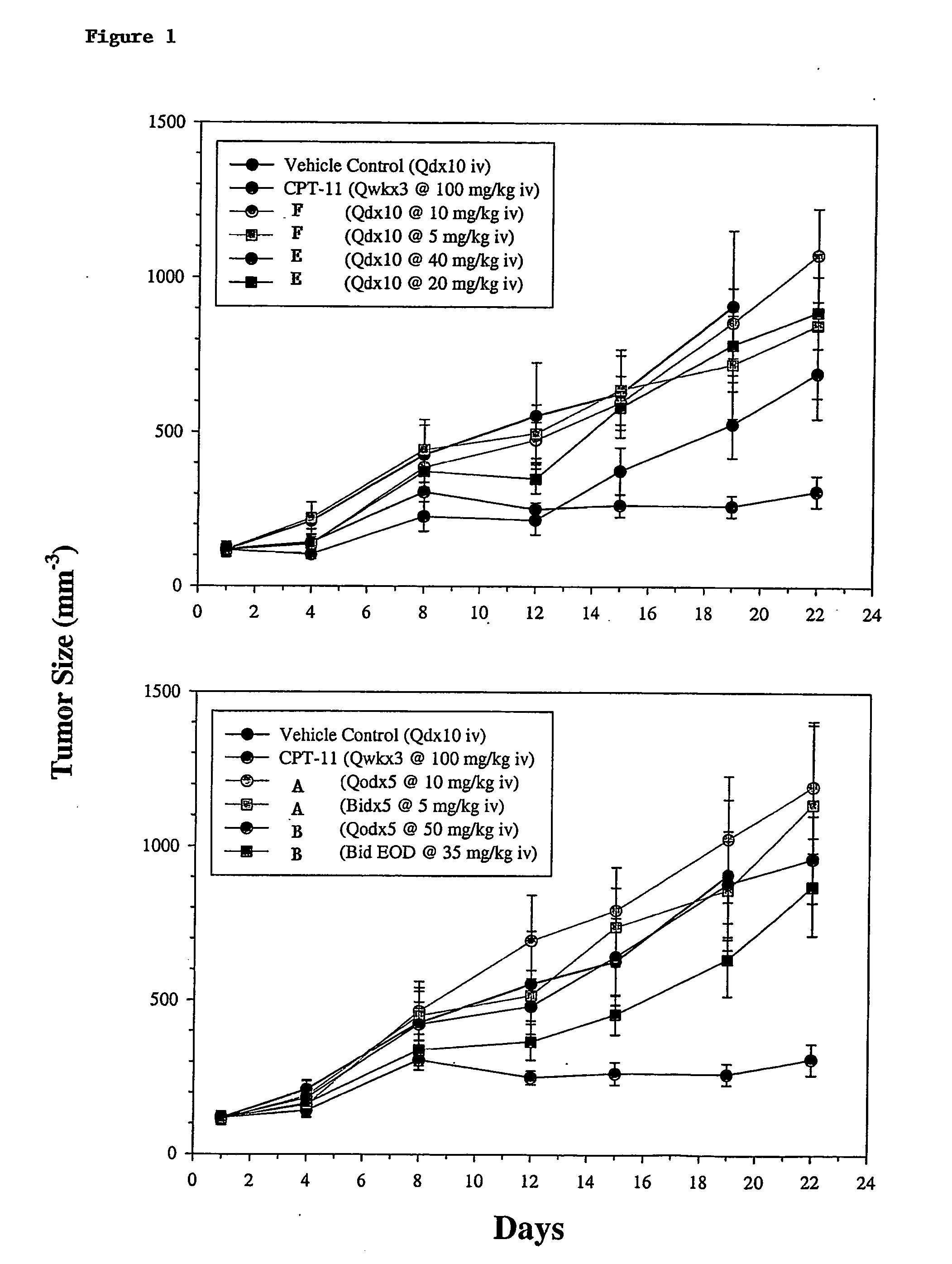 Inhibitors of cyclin-dependent kinases, compositions and uses related thereto