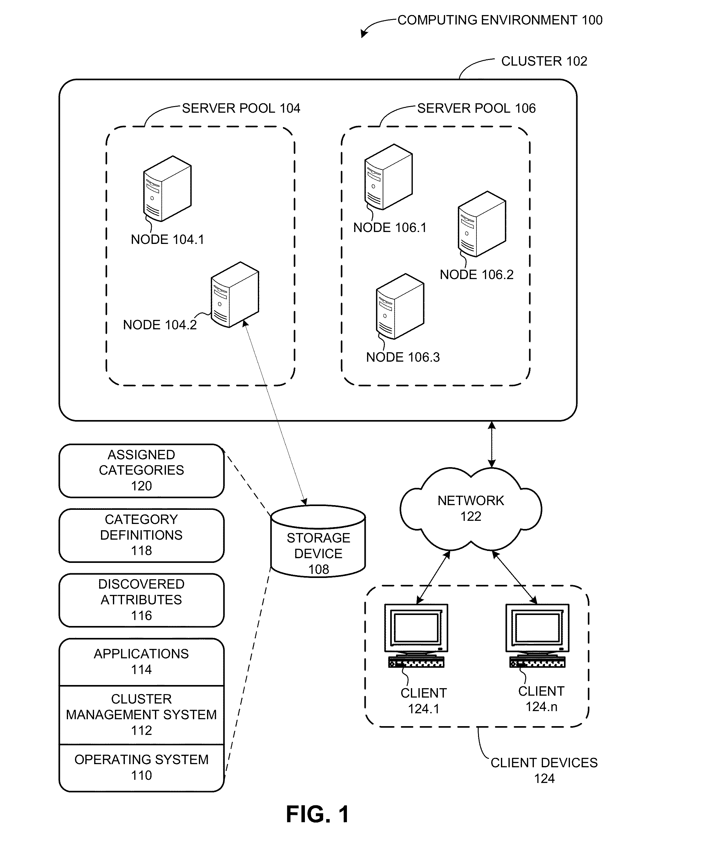 Assigning server categories to server nodes in a heterogeneous cluster