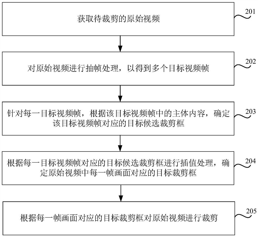 Video cropping method and device, storage medium and electronic equipment