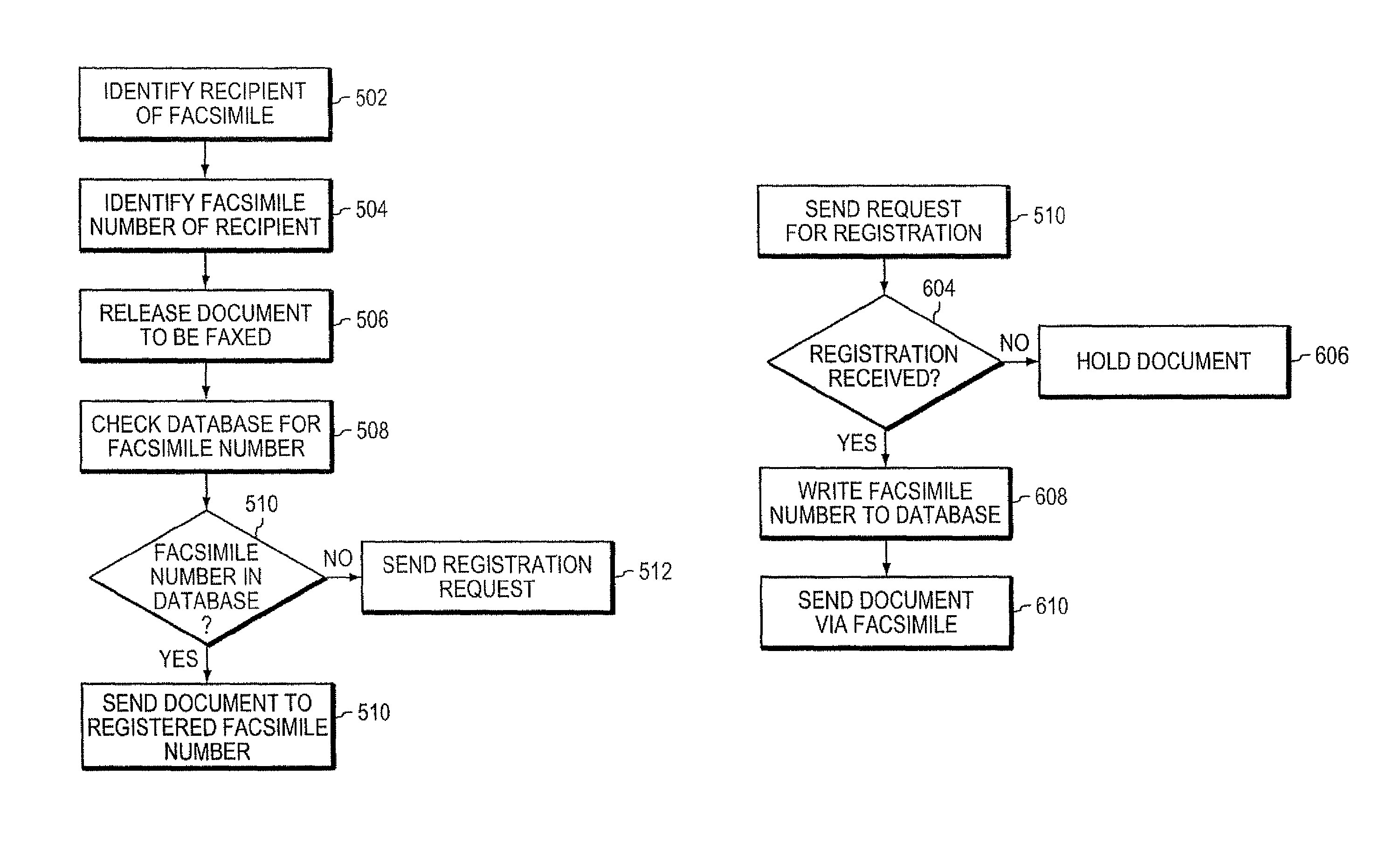 Method and system for secure facsimile delivery and registration
