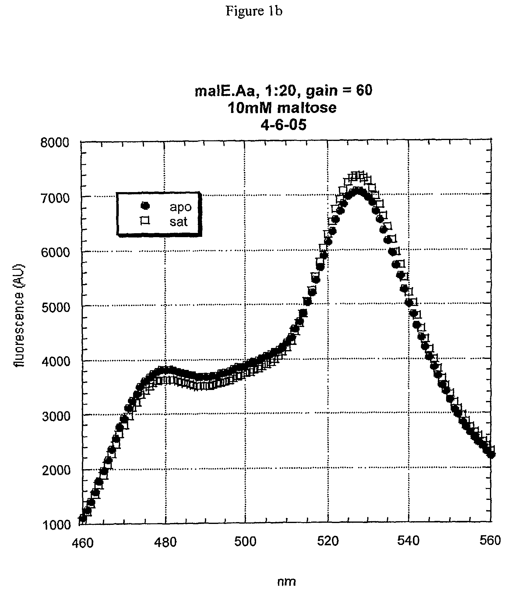 Environmentally Stable Sensors and Methods of Using the Same