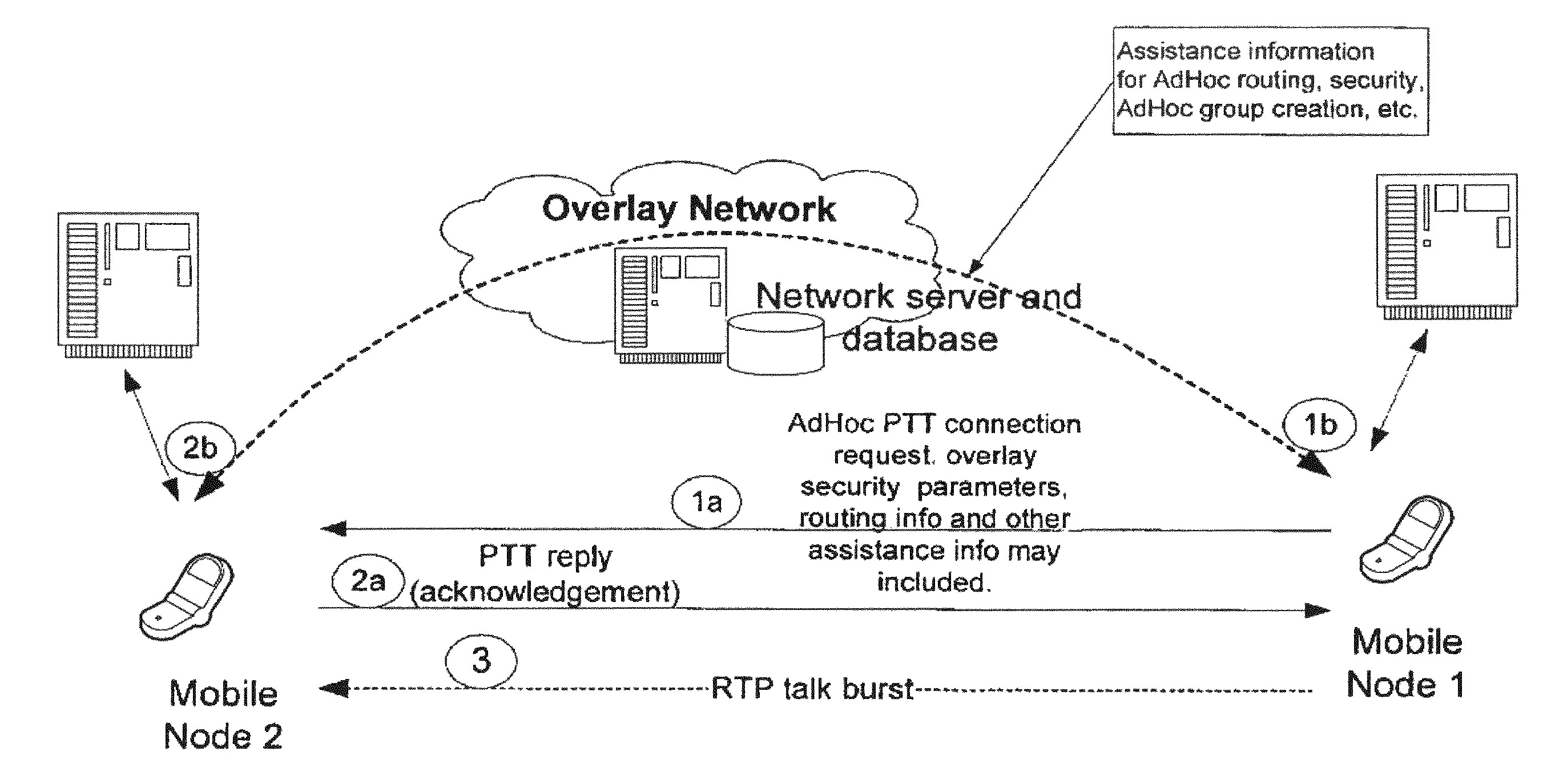 Push-to talk over Ad-Hoc networks