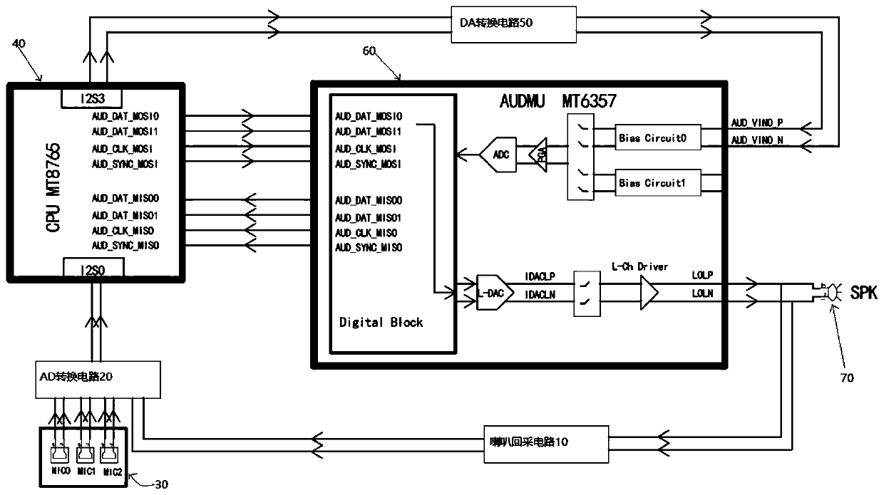 Audio signal processing system based on MIC array