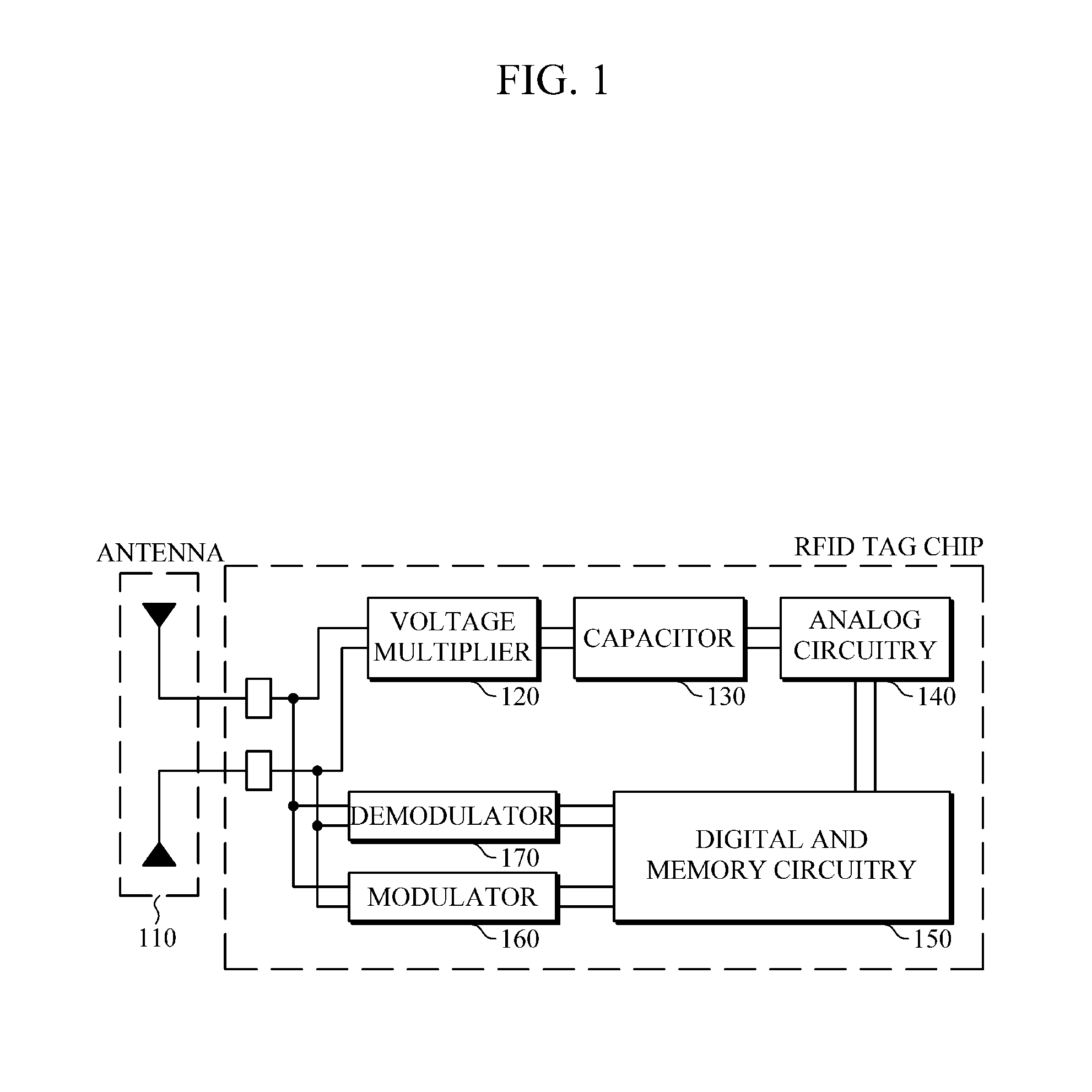 Radio frequency identification (RFID) tag having multiple antennas