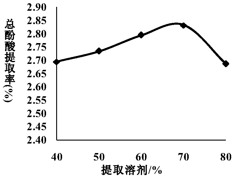 Enrichment purification process for effective part of rhus chinensis