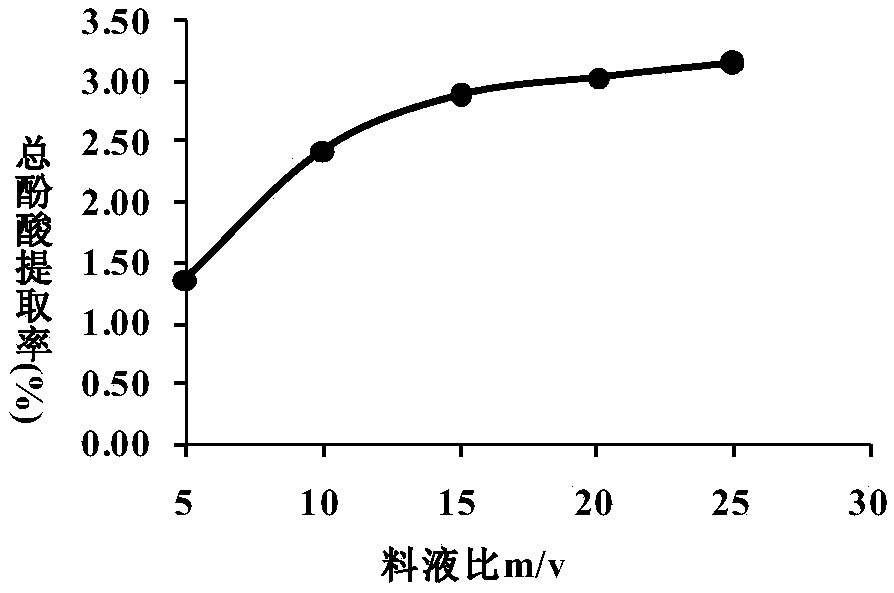 Enrichment purification process for effective part of rhus chinensis