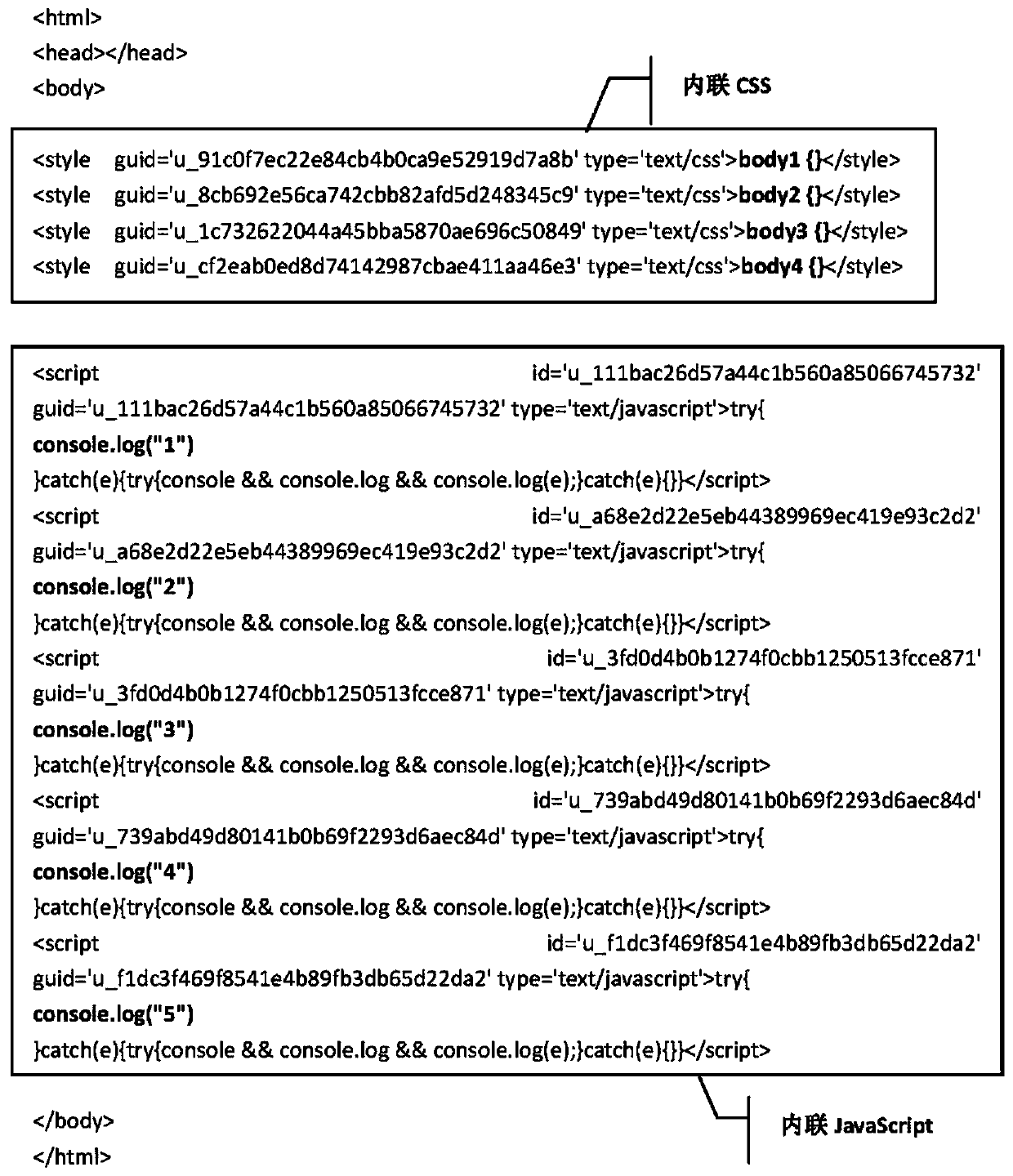 A method for combining html inline css and inline javascript