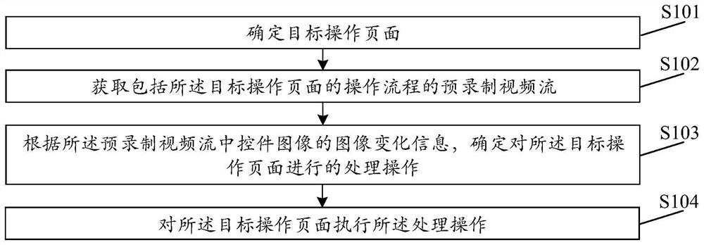 Processing method and device, equipment and storage medium