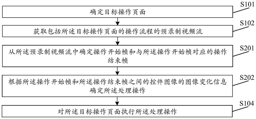 Processing method and device, equipment and storage medium