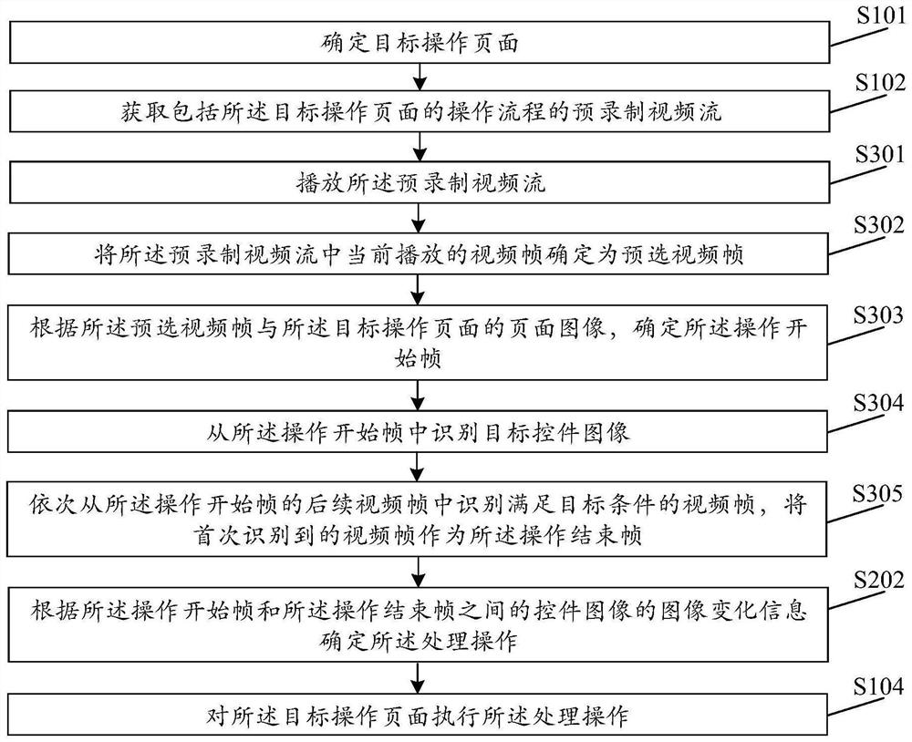 Processing method and device, equipment and storage medium