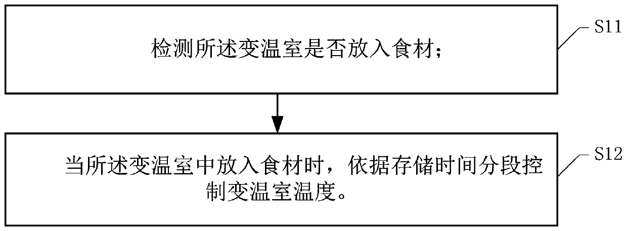 Super-ice temperature food preservation method, refrigerator and storage medium