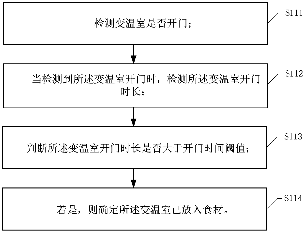 Super-ice temperature food preservation method, refrigerator and storage medium