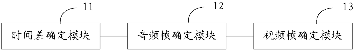 Live broadcasting data stream processing method, live broadcasting data stream processing device and electronic equipment